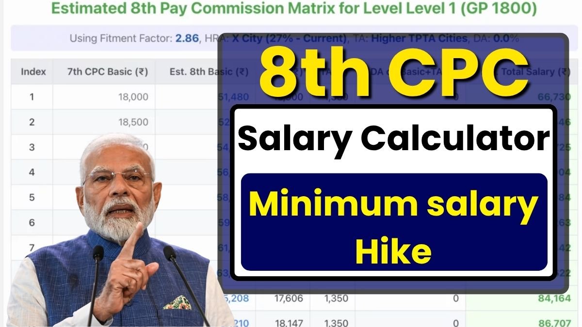 8th CPC Salary Calculator